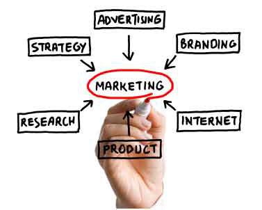 internet marketing activities