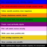 Color Guide in Online Marketing - The Meaning of Colors