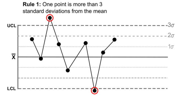 10 Types of Charts & Diagrams for Better Project Management