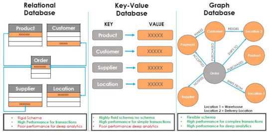 Graph Database - The Future Of Database Technologies