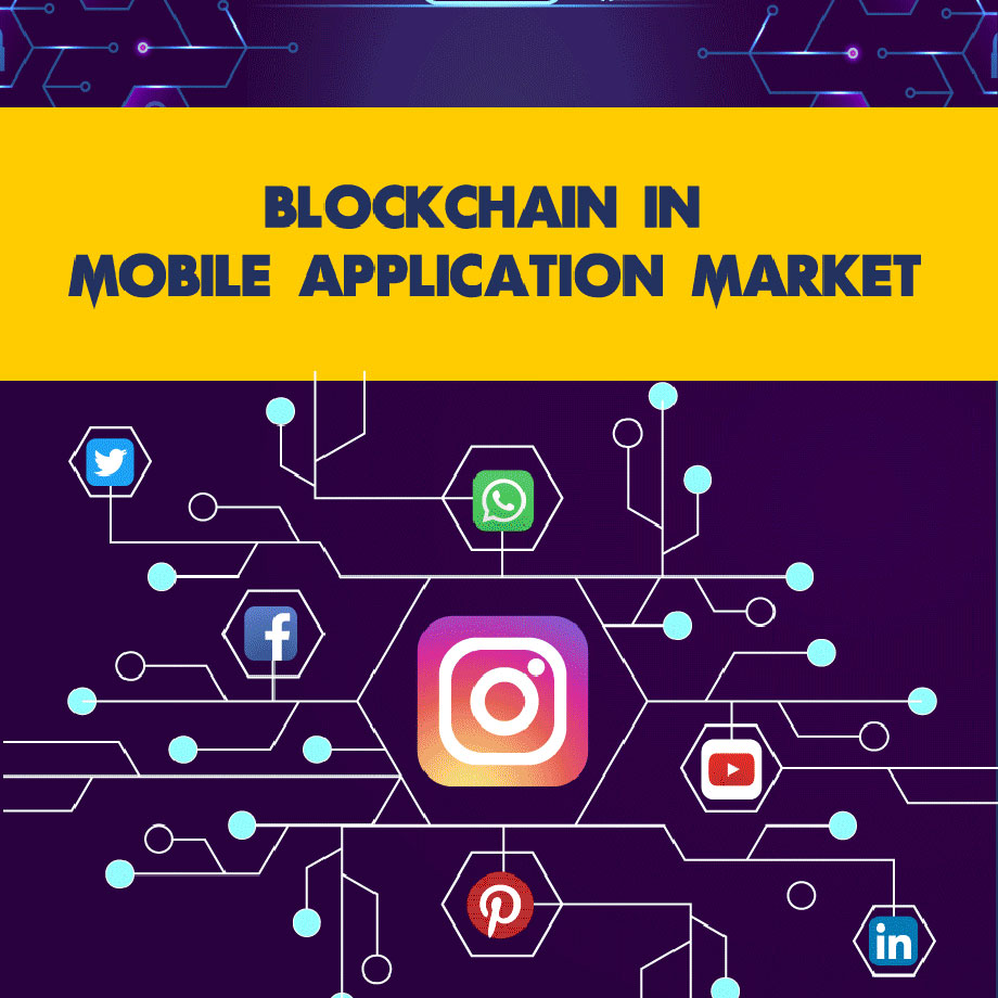 Blockchain In Mobile Application Market (Infographic)