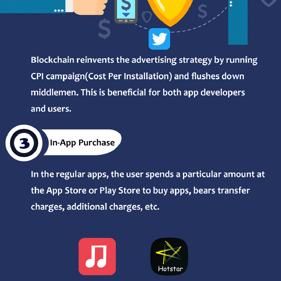 Blockchain In Mobile Application Market (Infographic)