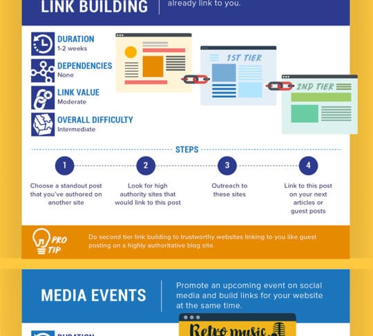 Underrated Link Building Tactics that Work Surprisingly Well (Infographic)