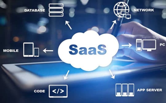 9-the-most-powerful-marketing-channels-every-saas-should-win